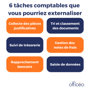 gestion administrative et comptable : taches comptables