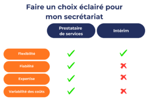 secretariat externalise : avantages et inconvénients