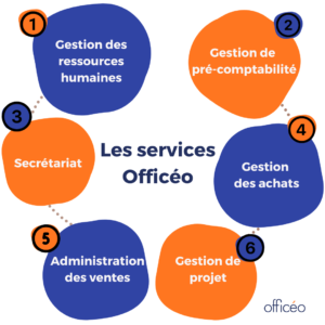 plateforme freelance administratif : services Officéo