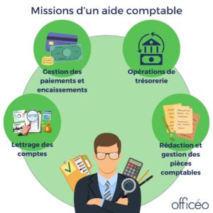 Missions d’un aide comptable