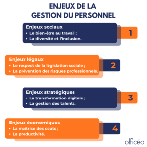 Enjeux de la gestion du personnel