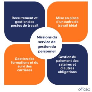 Missions du service de gestion du personnel