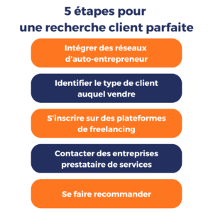 Auto-entrepreneur assistant administratif : recherche client