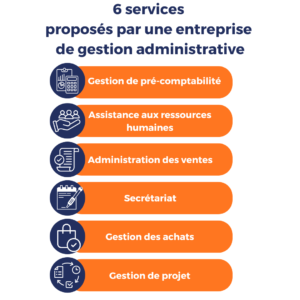 entreprise de gestion administrative : services