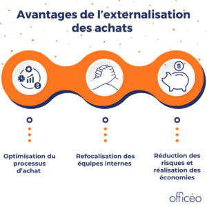 avantages-externalisation-achats