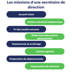 secretaire de direction : missions