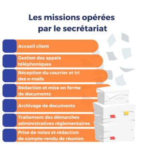 secretariat : definition et missions