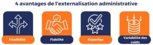 externalisation administrative : avantages