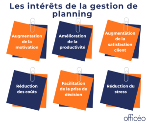 Les intérêts de la gestion de planning