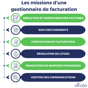 Les missions d’une gestionnaire de facturation