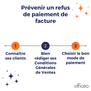 prevenir-refus-paiement