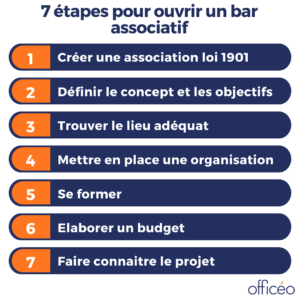 7-etapes-pour-ouvrir-un-bar-associatif