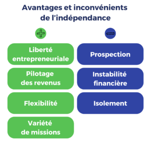 assistant administratif indépendant : avantages indépendance