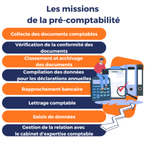 pré-comptabilité : missions