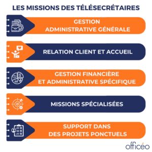 missions-telesecretaires