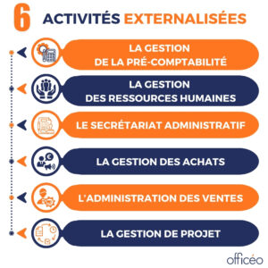 activites-externalisees