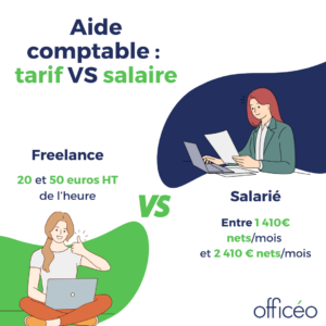 Aide comptable : tarif vs salaire