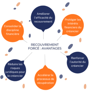 avantages-recouvrement-force