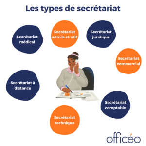 types-secretariat