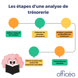 etapes-analyse-tresorerie