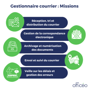 missions_gestionnaire_courrier