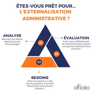 externalisation-gestion-administrative