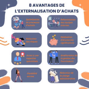 avantages_externalisation_achats