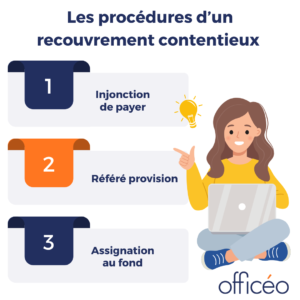 procedures-recouvrement-contentieux