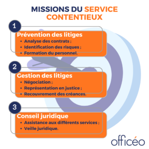 Service contentieux : les missions