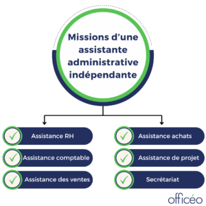 Assistante administrative indépendante : missions