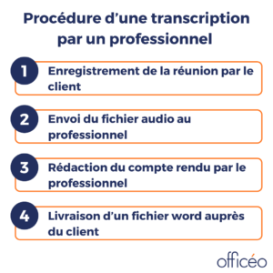 Procédure d'une transcription