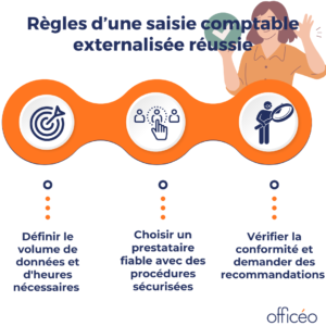 Regles-saisie-comptable-externalisee-reussie