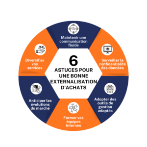 astuces_externalisation_achats