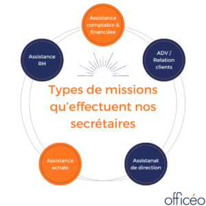 missions-qu-effectuent-nos-secretaires