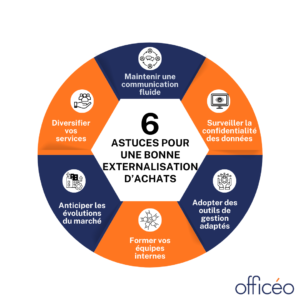 astuces-externalisation-achats