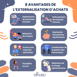 avantages-externalisation-achats