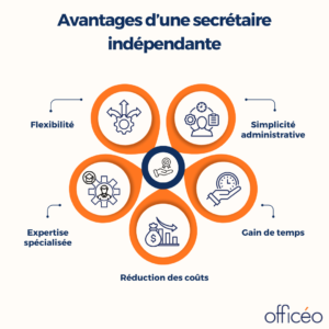 avantages-secretaire-independante