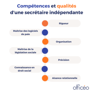 competences-qualites-secretaire-independante