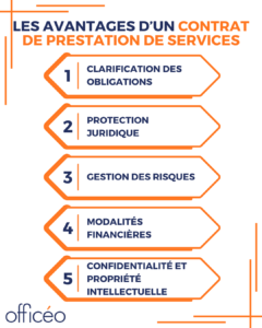 Prestations de services : les avantages de rédiger un contrat