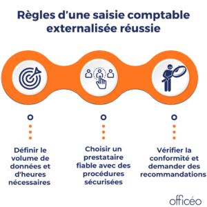 regles-saisie-comptable-externalisee