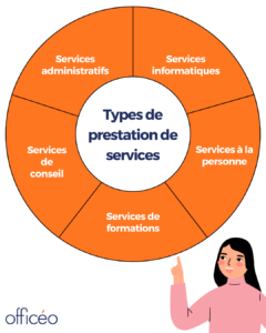 Prestation de services : les différents types de services