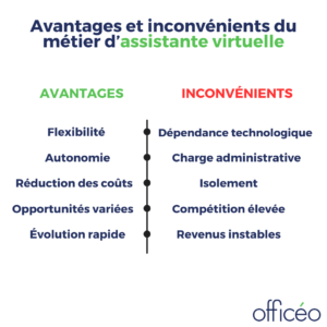 avantages et inconvénients du métier d'assistante virtuelle