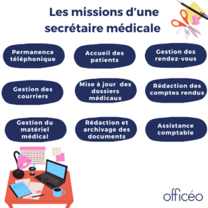 Secrétaire médicale : les missions Secrétaire médicale : les missions