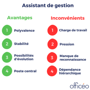 Assistant de gestion : avantages et inconvénients