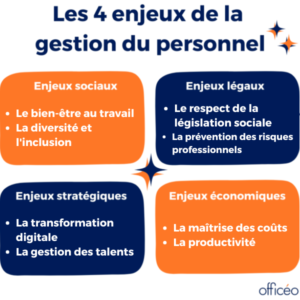 Enjeux de la gestion du personnel
