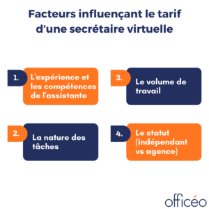 Facteurs influençant le tarif d’une secrétaire virtuelle