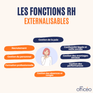 les fonctions rh externalisables