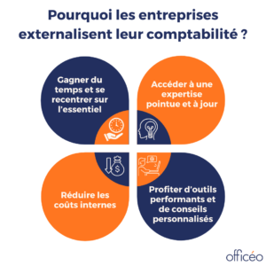 Pourquoi les entreprises externalisent leur comptabilité ?