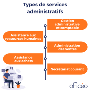 Services administratif : les différents types