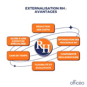 avantages externalisation rh